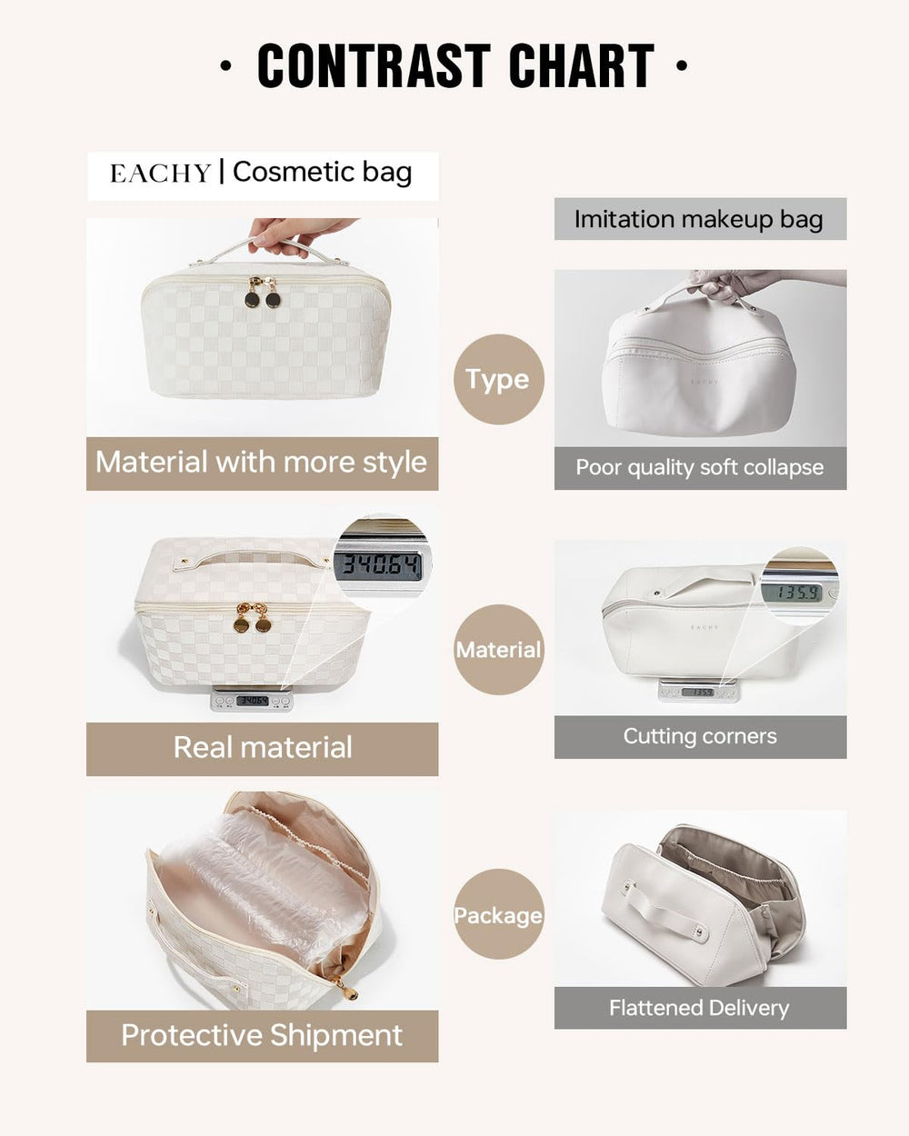 Eachy bag's clear TPU brush compartment provides visibility and protection.