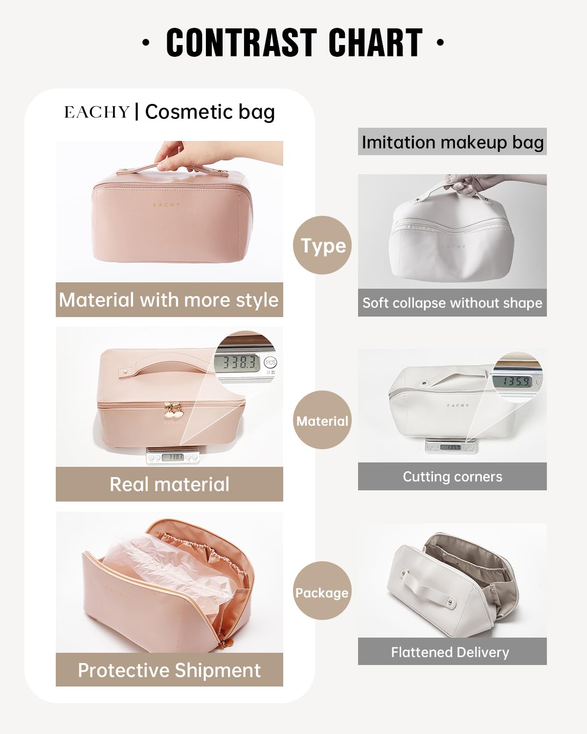 EACHY carry-on friendly bag fits into small luggage and bags.