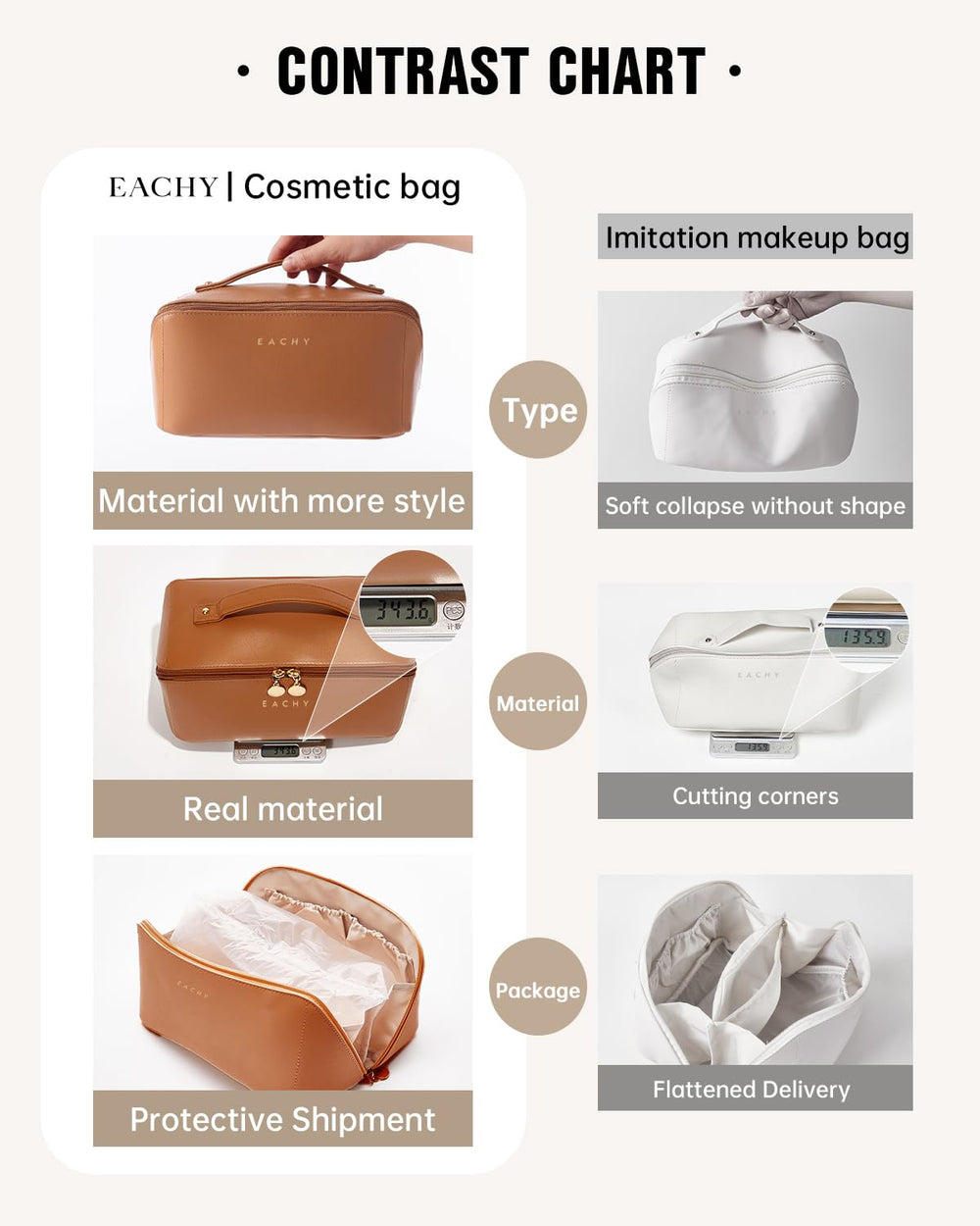 EACHY Travel Makeup Bag fits full-size skincare bottles for tidy packing