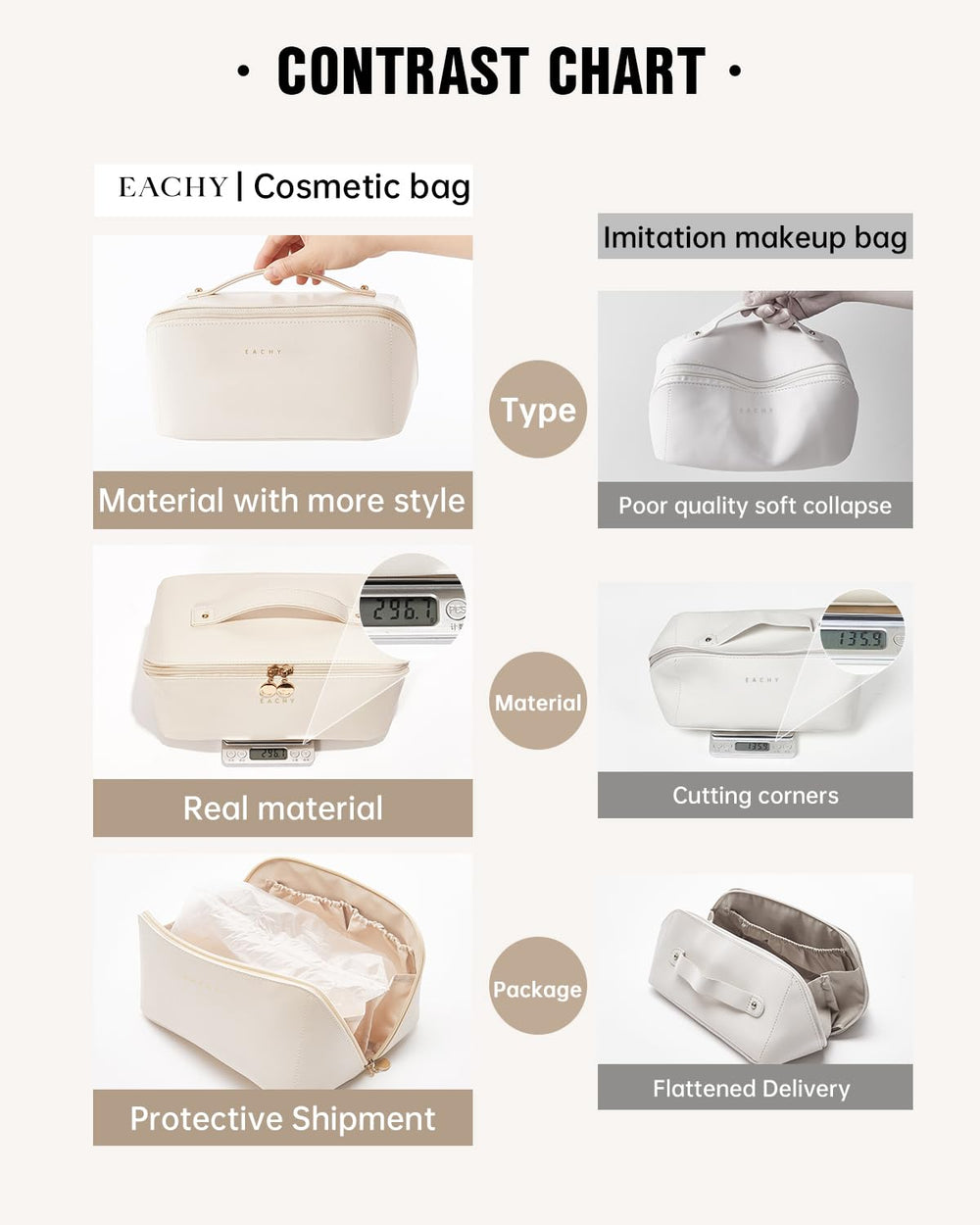 Eachy travel makeup bag – versatile as makeup or toiletry bag for home and trips.