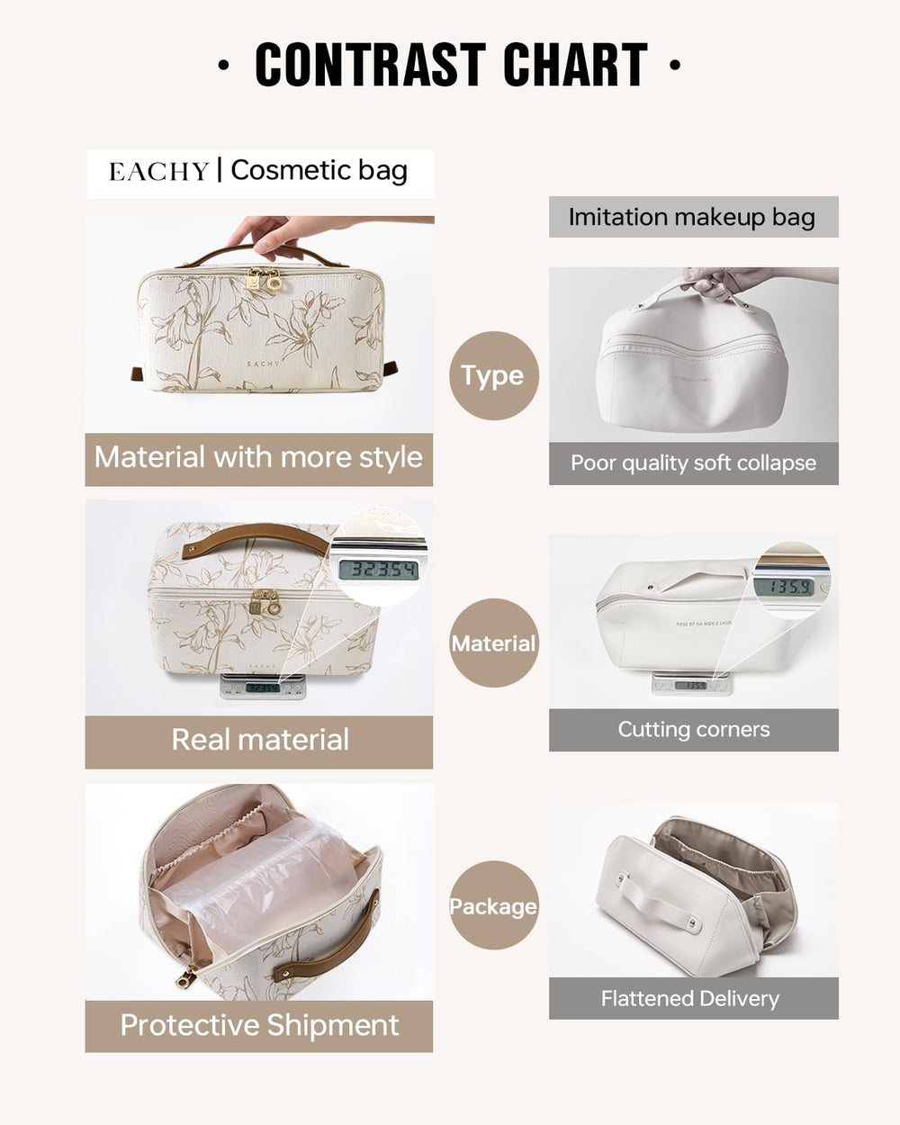 EACHY Travel Makeup Bag wide flat opening reveals contents quickly during packing.