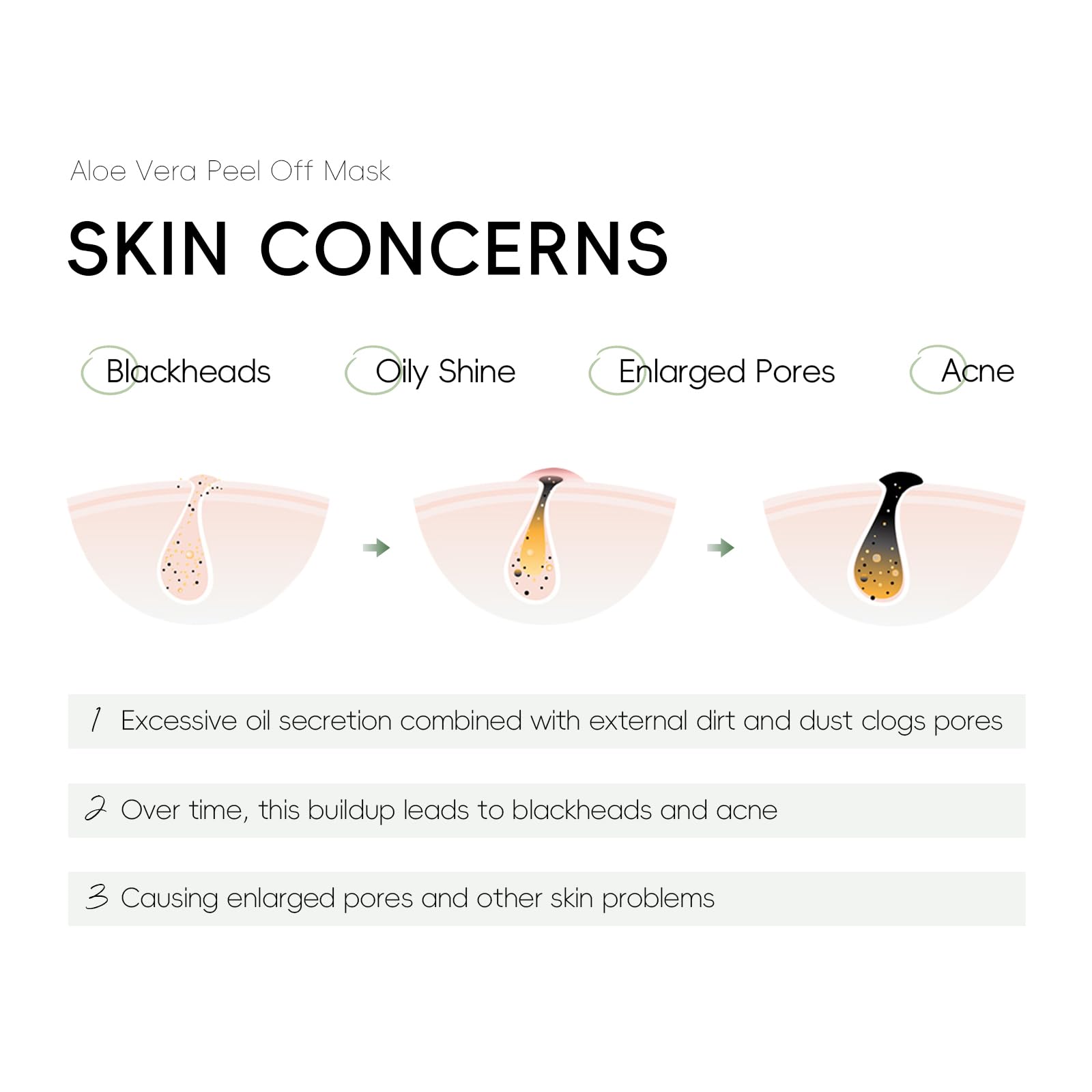 Poros más limpios tras usar la mascarilla Aloe Easilydays.