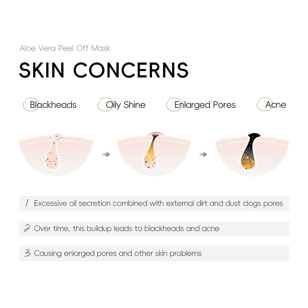 Poros más limpios tras usar la mascarilla Aloe Easilydays.