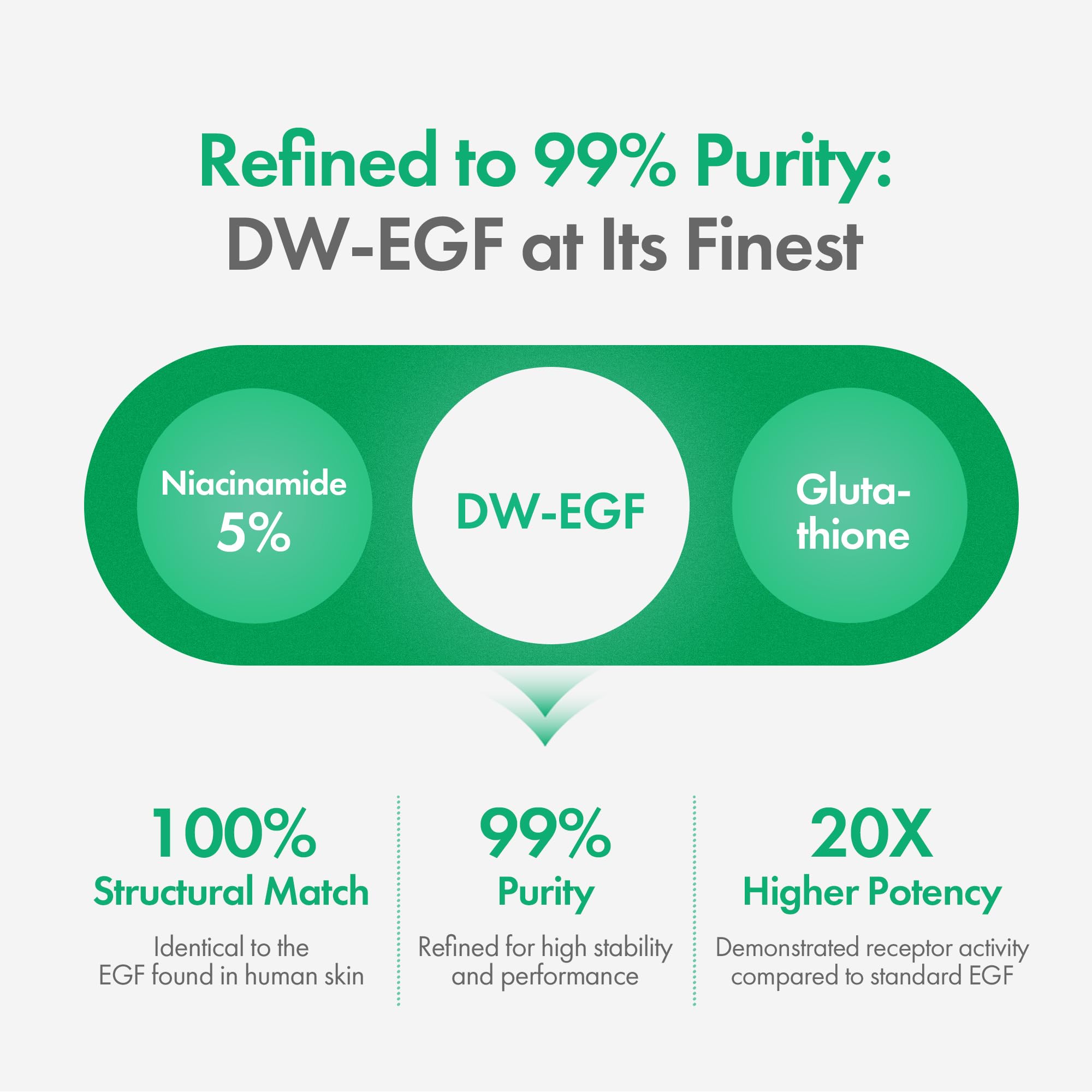 EASYDEW DW-EGF Melatoning Ampoule, ingredientes clave como niacinamida y glutatión.