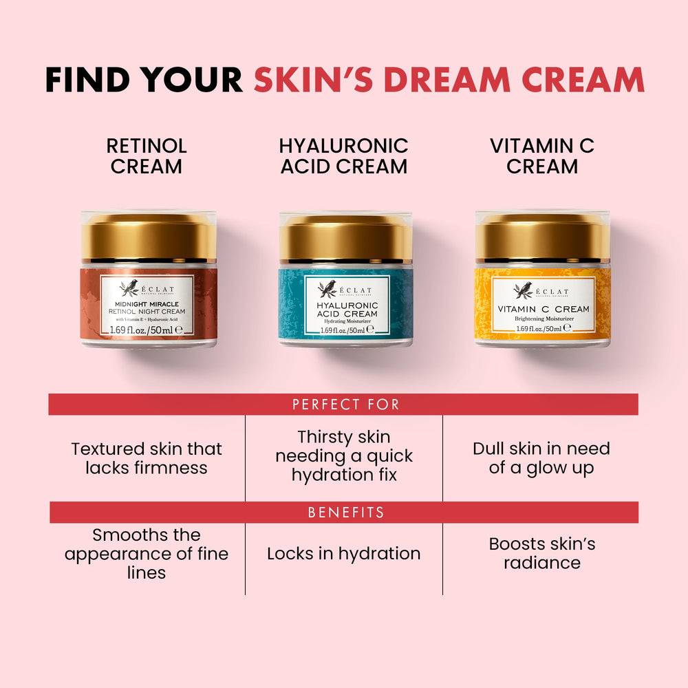 Centella asiatica in Eclat Skincare Retinol Night Cream supports skin comfort