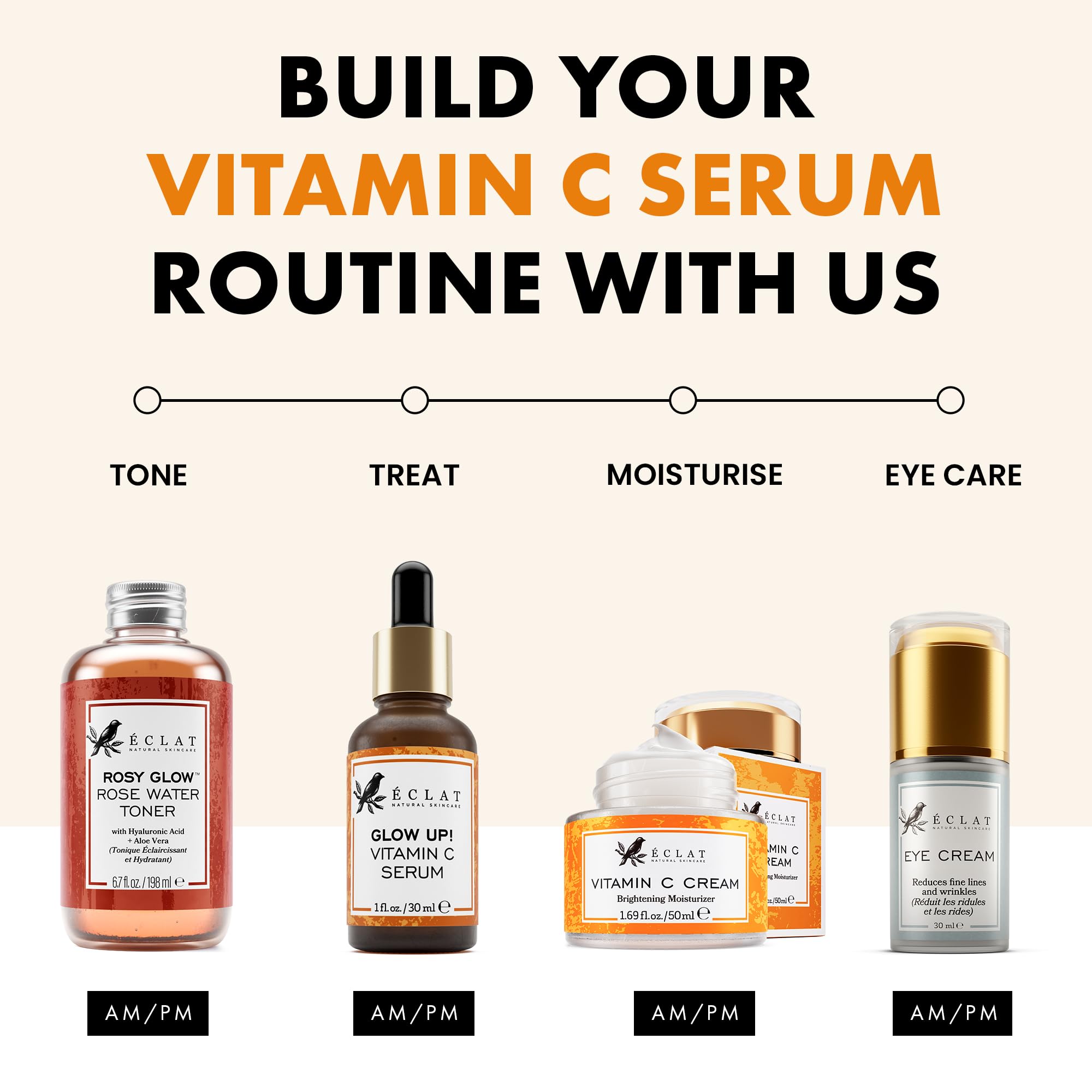 Eclat Skincare Vitamin C Serum being applied suggests quick absorption