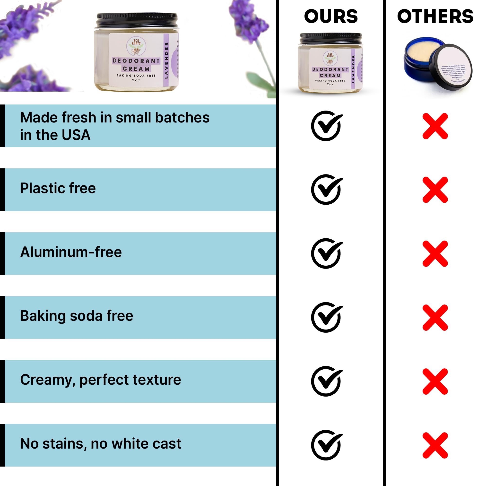 Aroma lavanda de ECO ROOTS brinda sensación fresca