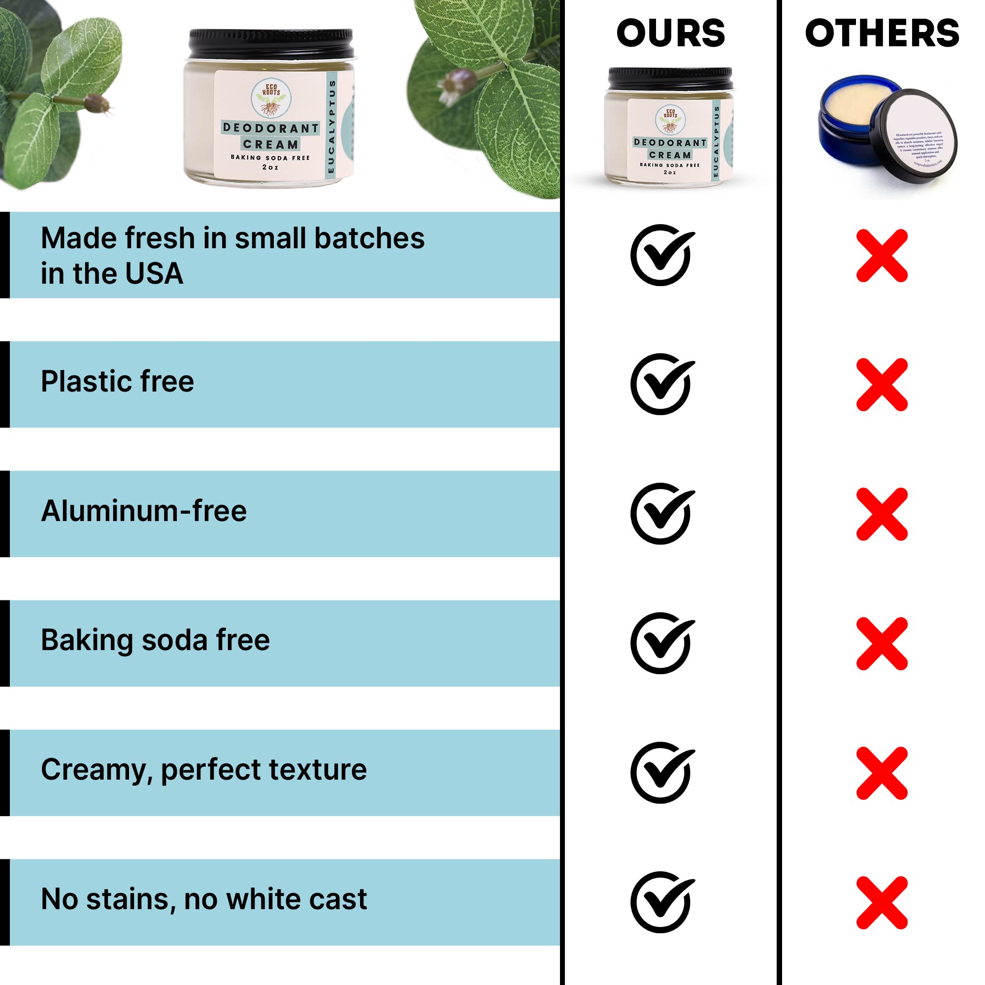 Fórmula sin bicarbonato de ECO ROOTS para evitar irritaciones.