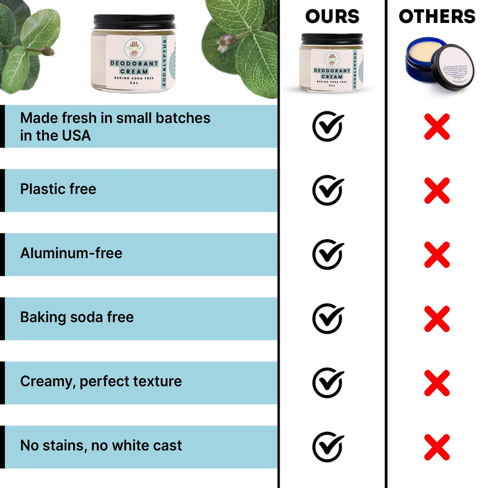 Fórmula sin bicarbonato de ECO ROOTS para evitar irritaciones.