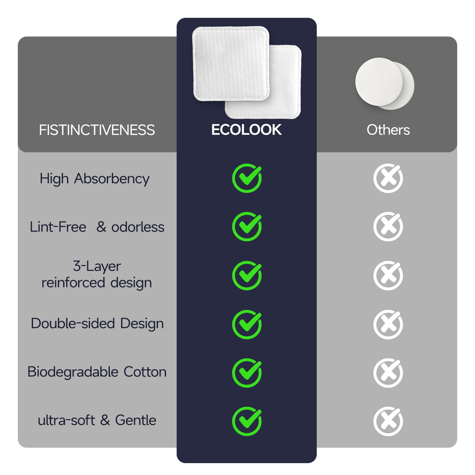 ecolook triple-layer pad dense materials for durability and reuse.