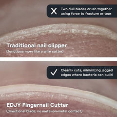 EDJY fingernail cutter safety-stop helps protect nails from overcutting.