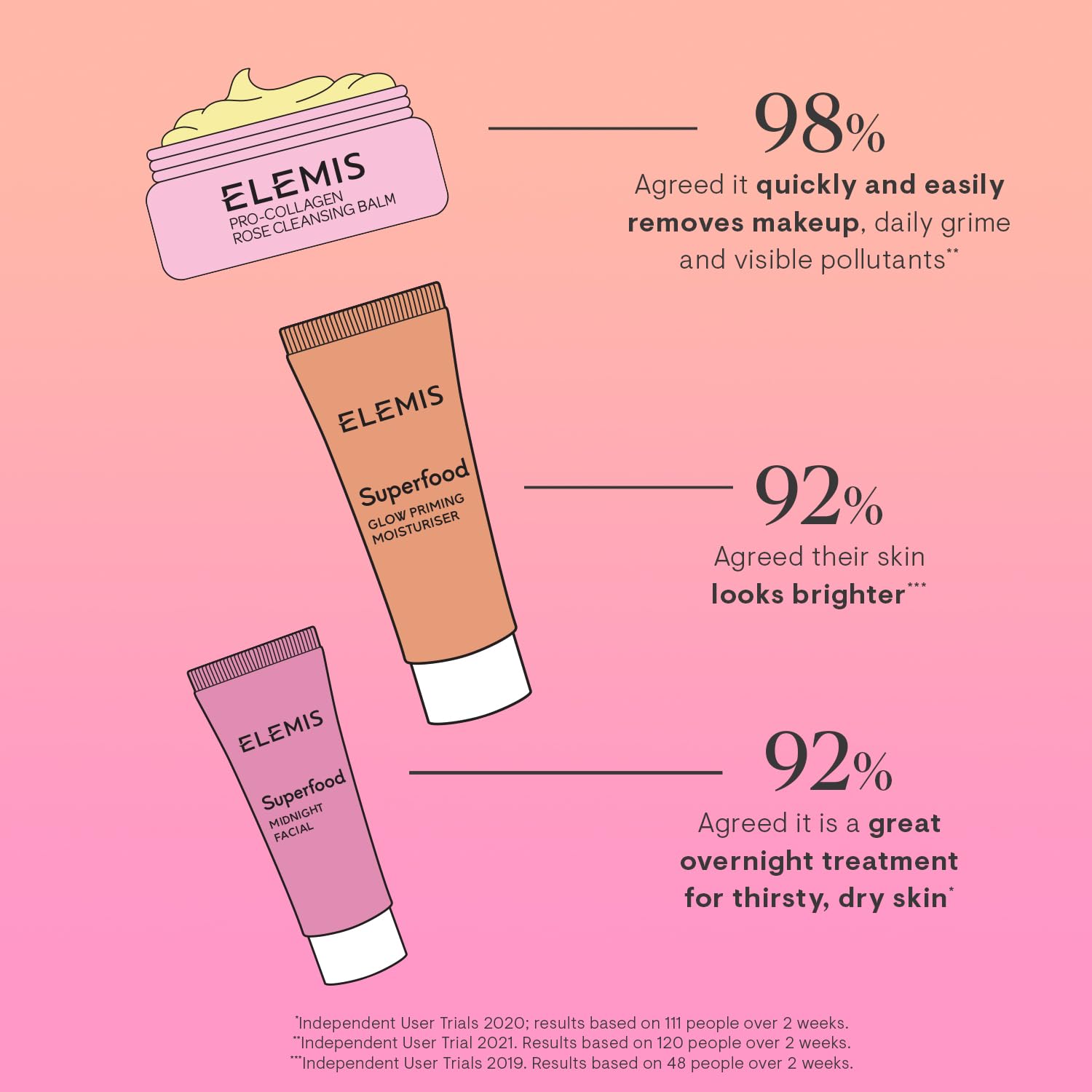 Elemis Midnight Facial travel size for overnight renewal