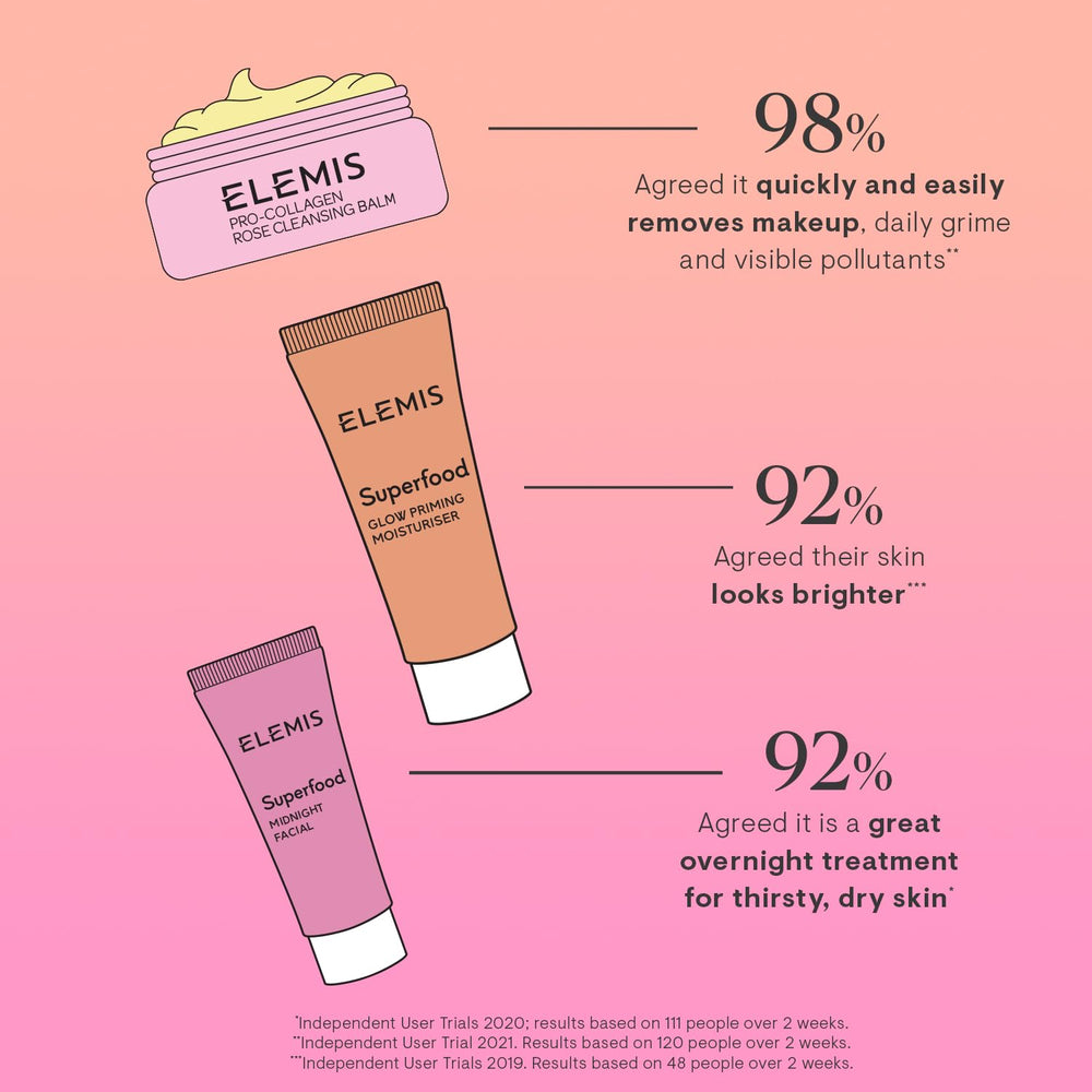 Elemis Midnight Facial travel size for overnight renewal