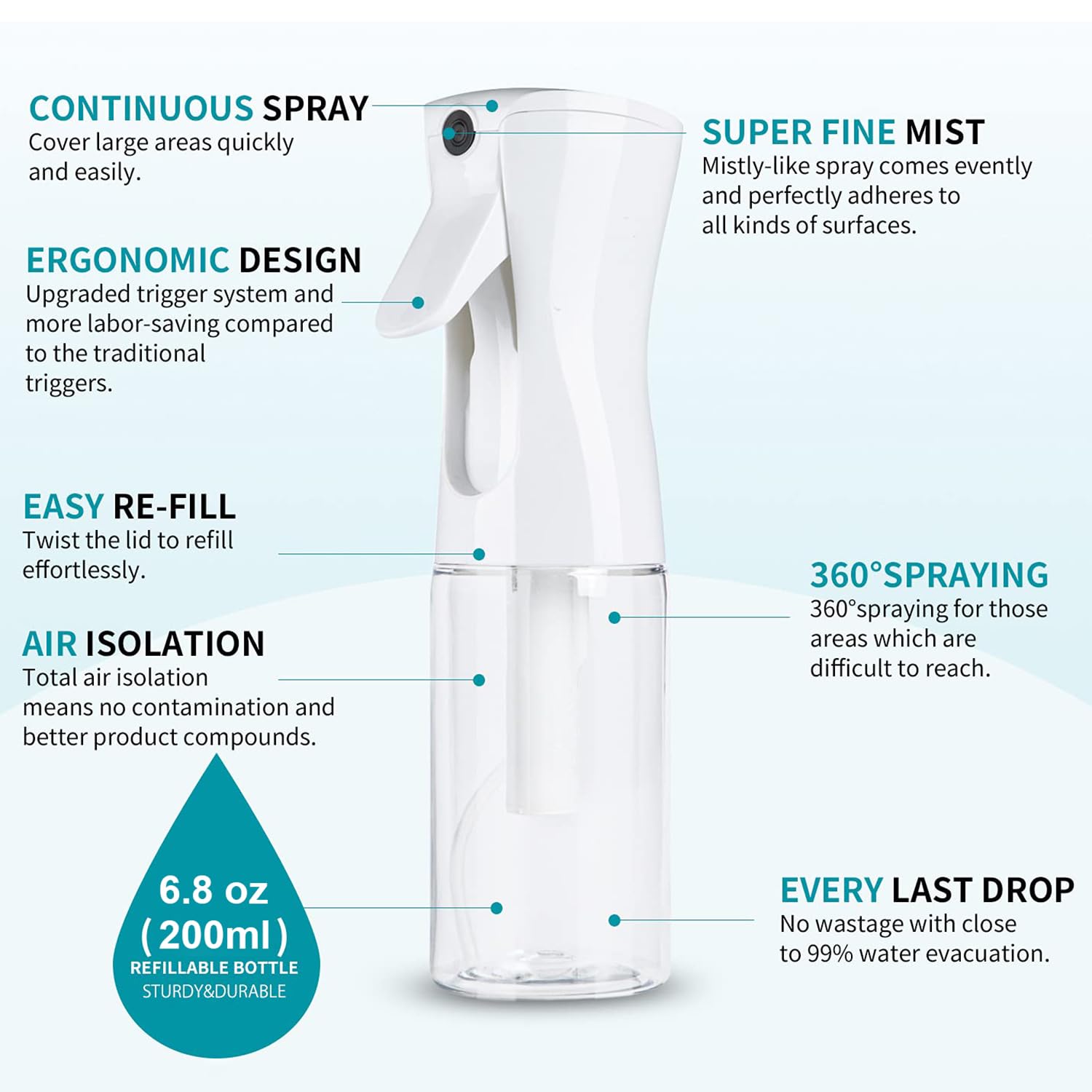 ELEMSY leak-proof construction keeps counters clean during frequent refills