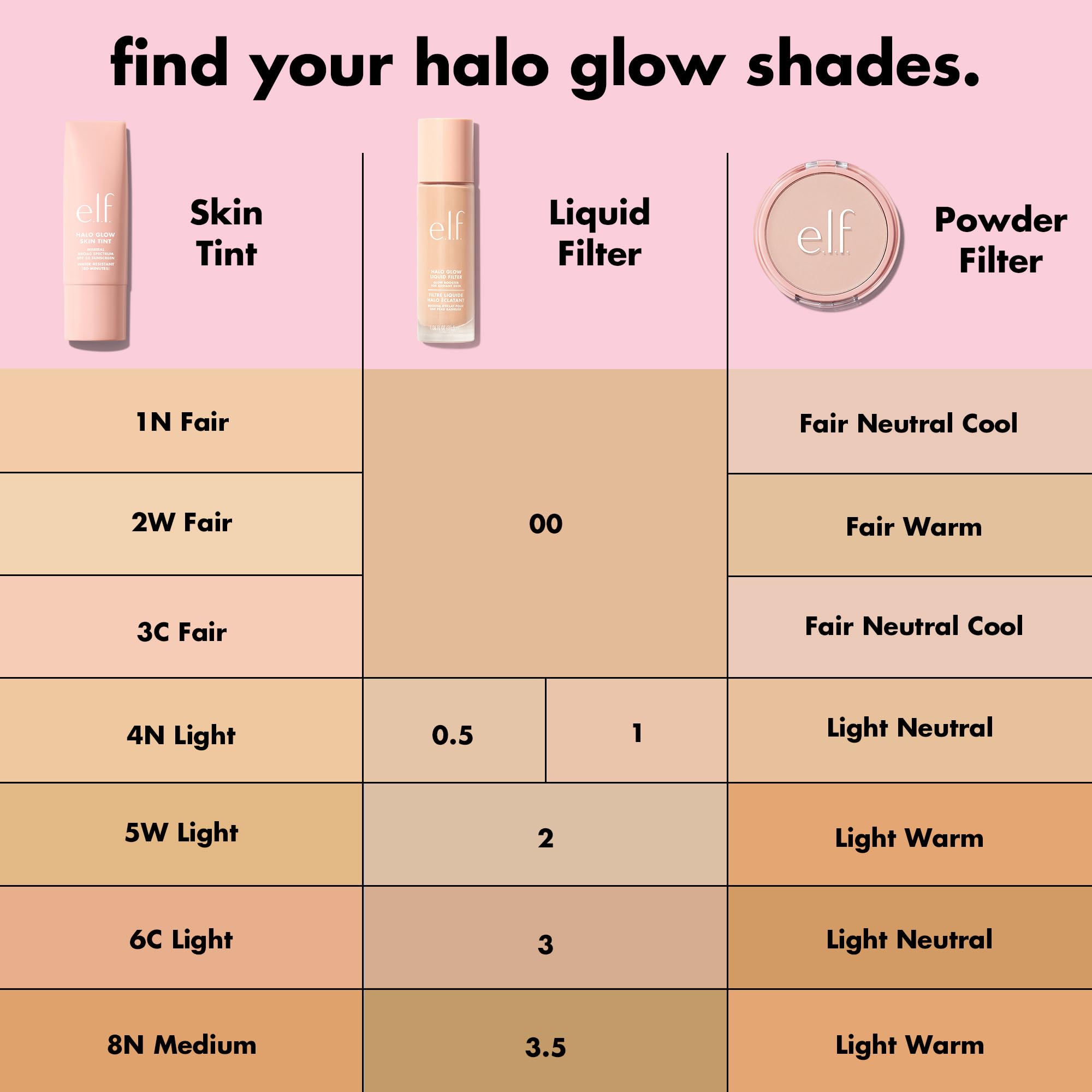 Textura sedosa de Halo Glow que difumina imperfecciones para una piel más lisa.