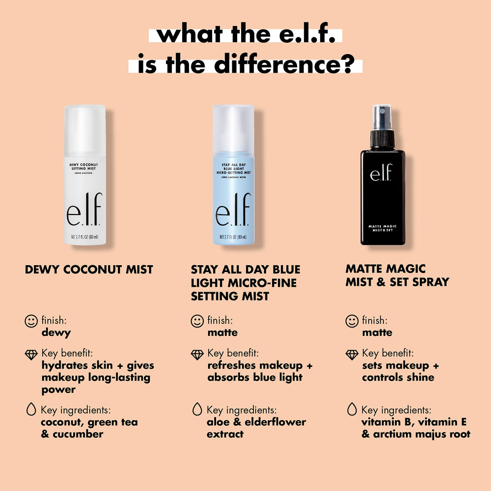 e.l.f. Matte Magic Mist & Set brush-ready application for pre-makeup priming.