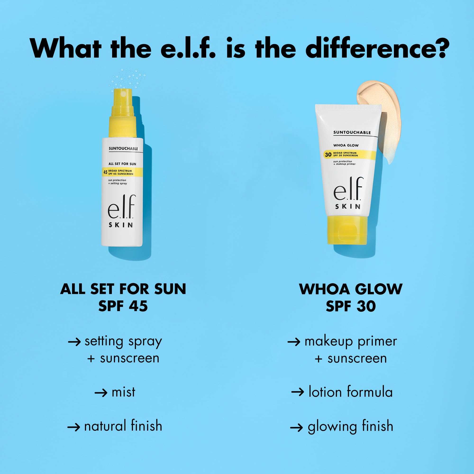e.l.f. SKIN All Set For Sun SPF 45, acabado sin blanco en cualquier piel.