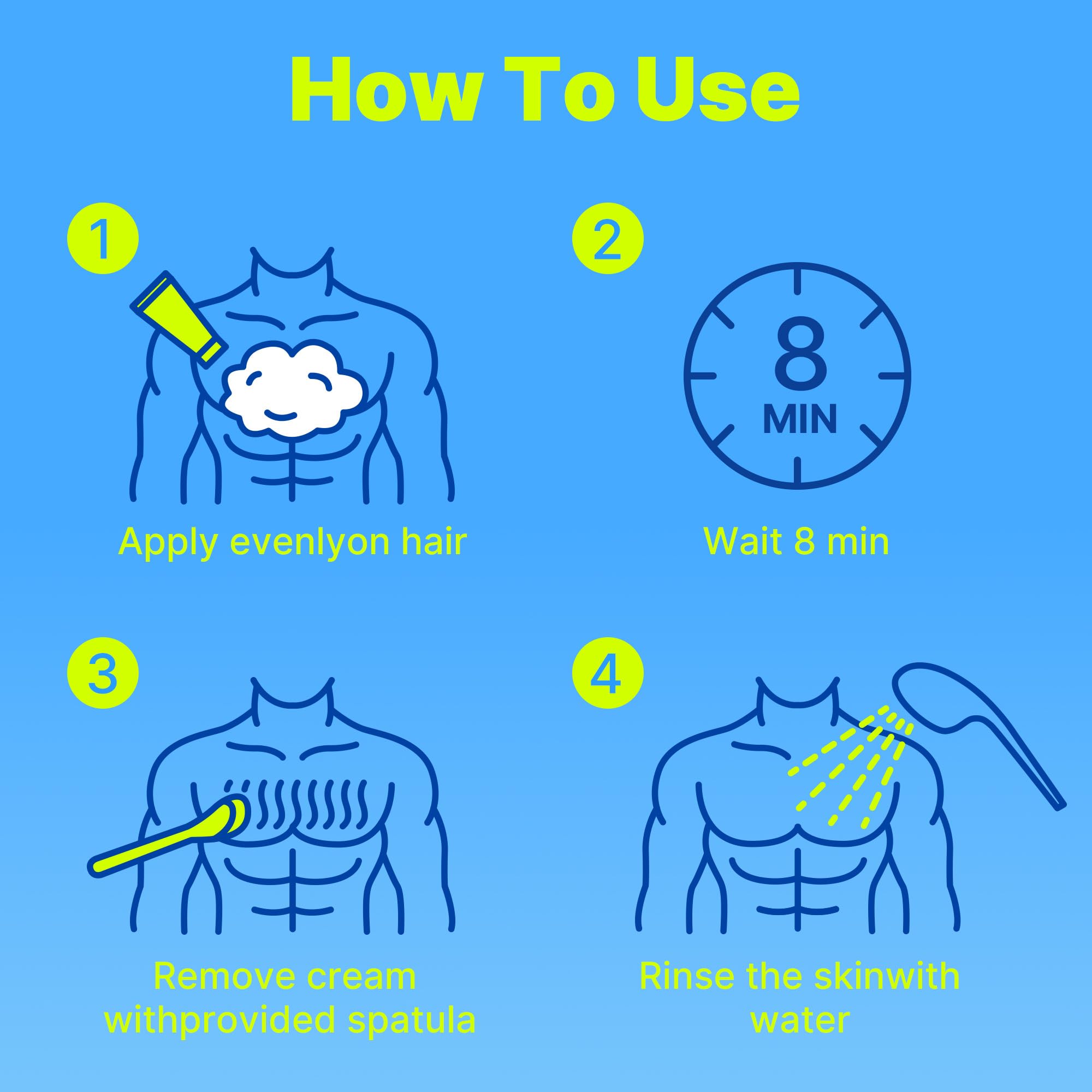 ELIAGLOW patch test guidance before use to ensure safety