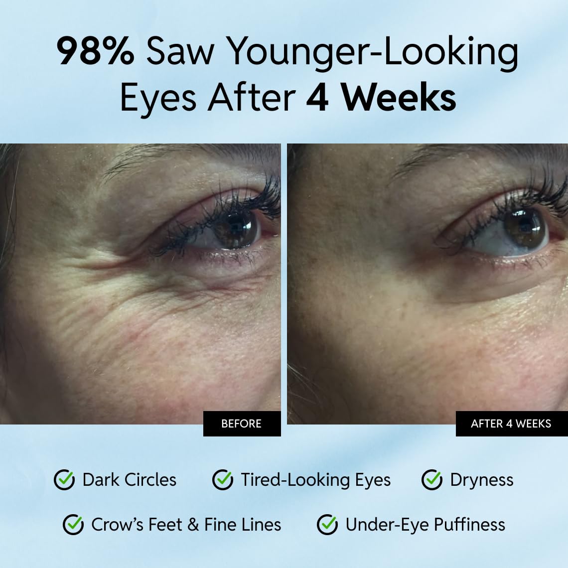 Eliré eye cream application under the eye for de-puffing support.