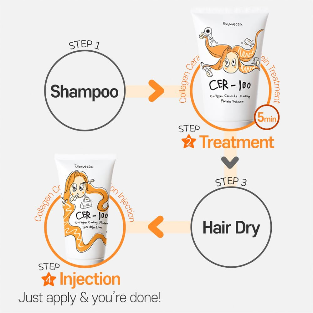 Apto para todo tipo de cabello con Elizavecca Cer-100.