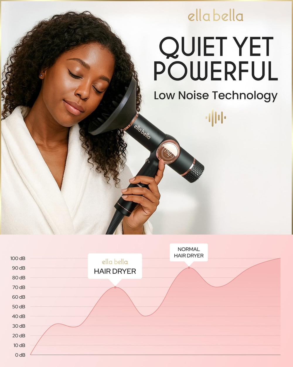 ELLA BELLA ionic hair dryer delivers salon-worthy results at home