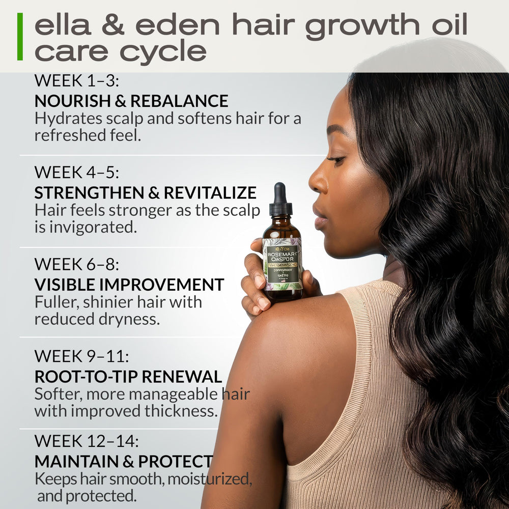 Castor oil component in Ella & Eden product supports hair strength and thickness.
