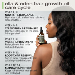 Castor oil component in Ella & Eden product supports hair strength and thickness.