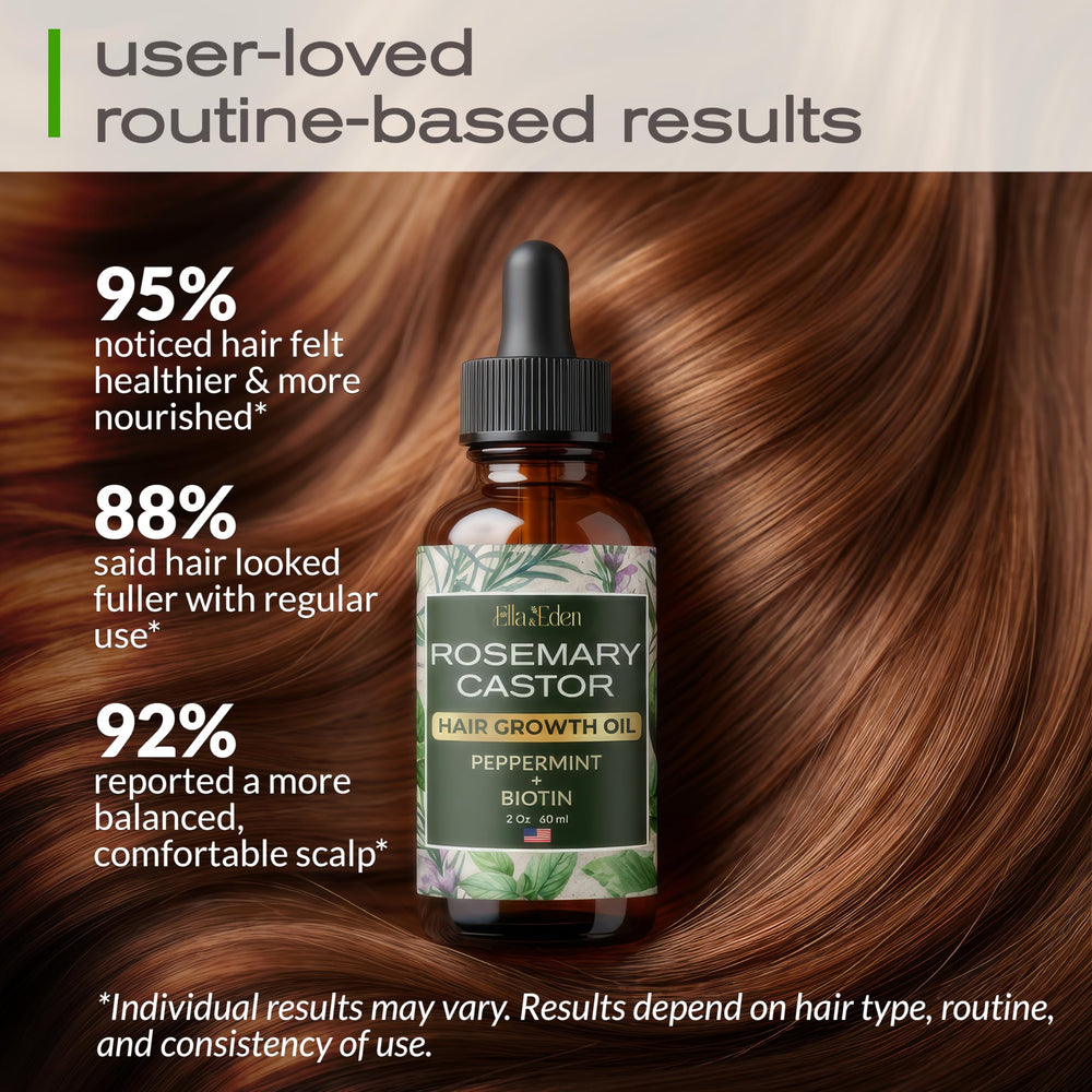 Peppermint oil in Ella & Eden blend provides a cooling tingle and scalp comfort.