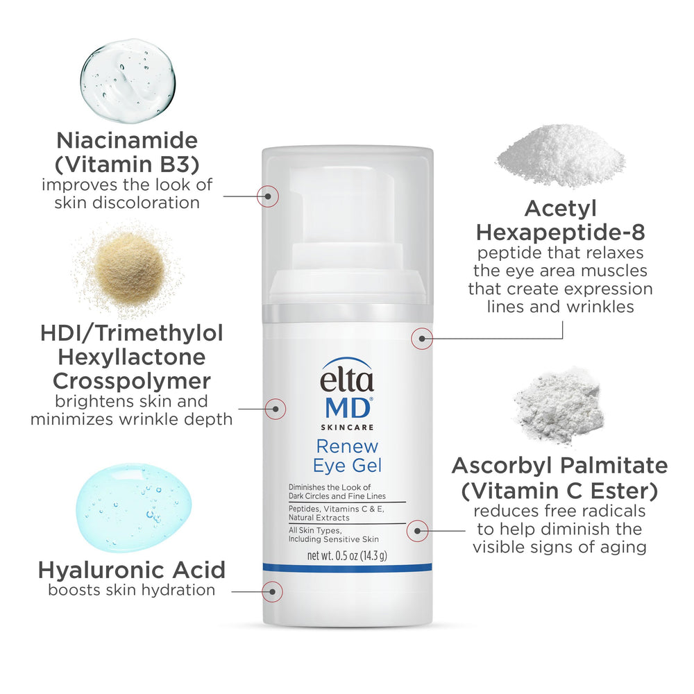Packaging closeup shows branding and dispenser details for EltaMD Renew Eye Gel.