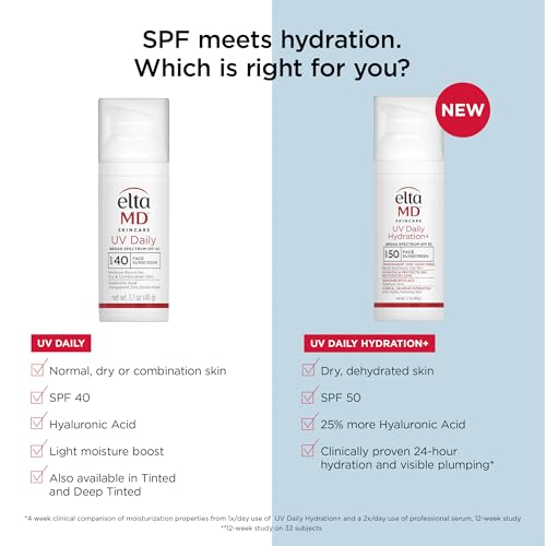 Close up of EltaMD UV Daily Hydration+ texture shows a light, non greasy formula