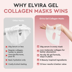 Elvira Bio-Collagen Real Deep Mask apertura suave para aplicar sin esfuerzo