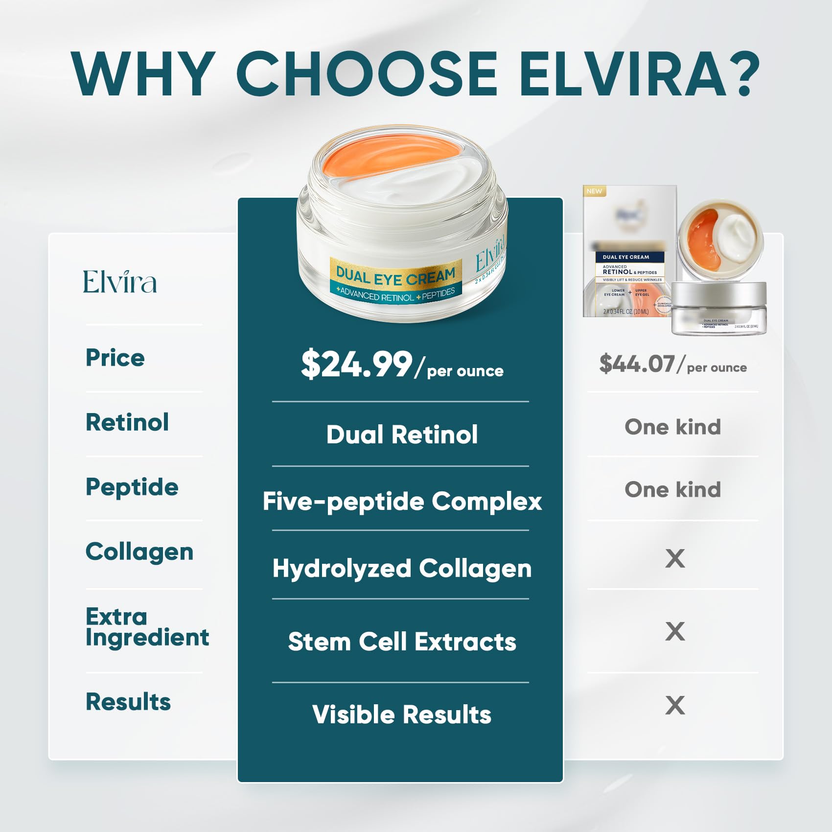 Elvira Dual Eye Cream under-eye de-puff application smooths tired eyes.