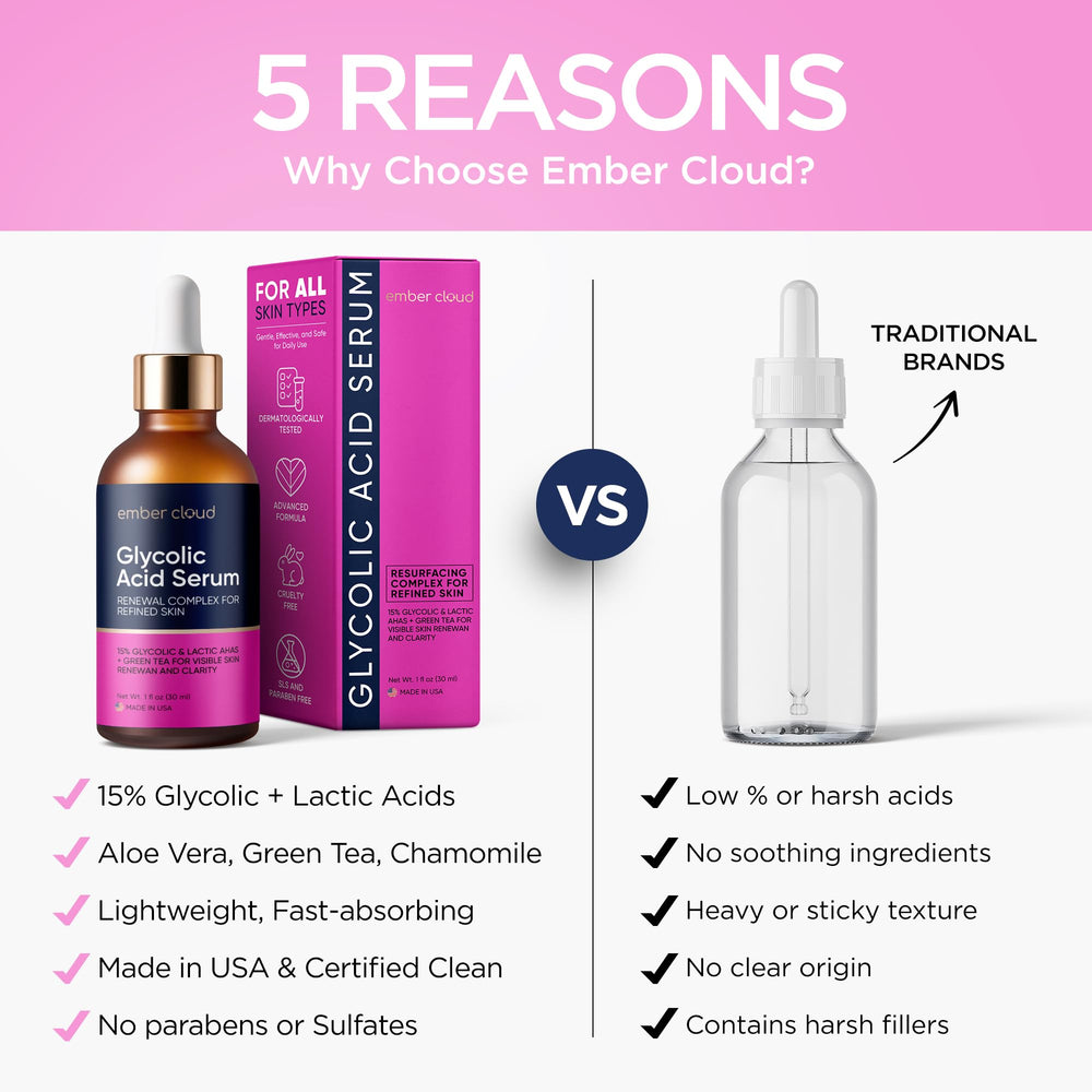 Ember Cloud Glycolic Serum logo on cap signals premium branding
