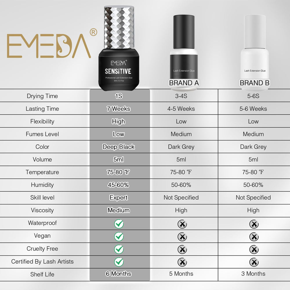EMEDA adhesive label highlights latex-free and formaldehyde-free safety for clients.
