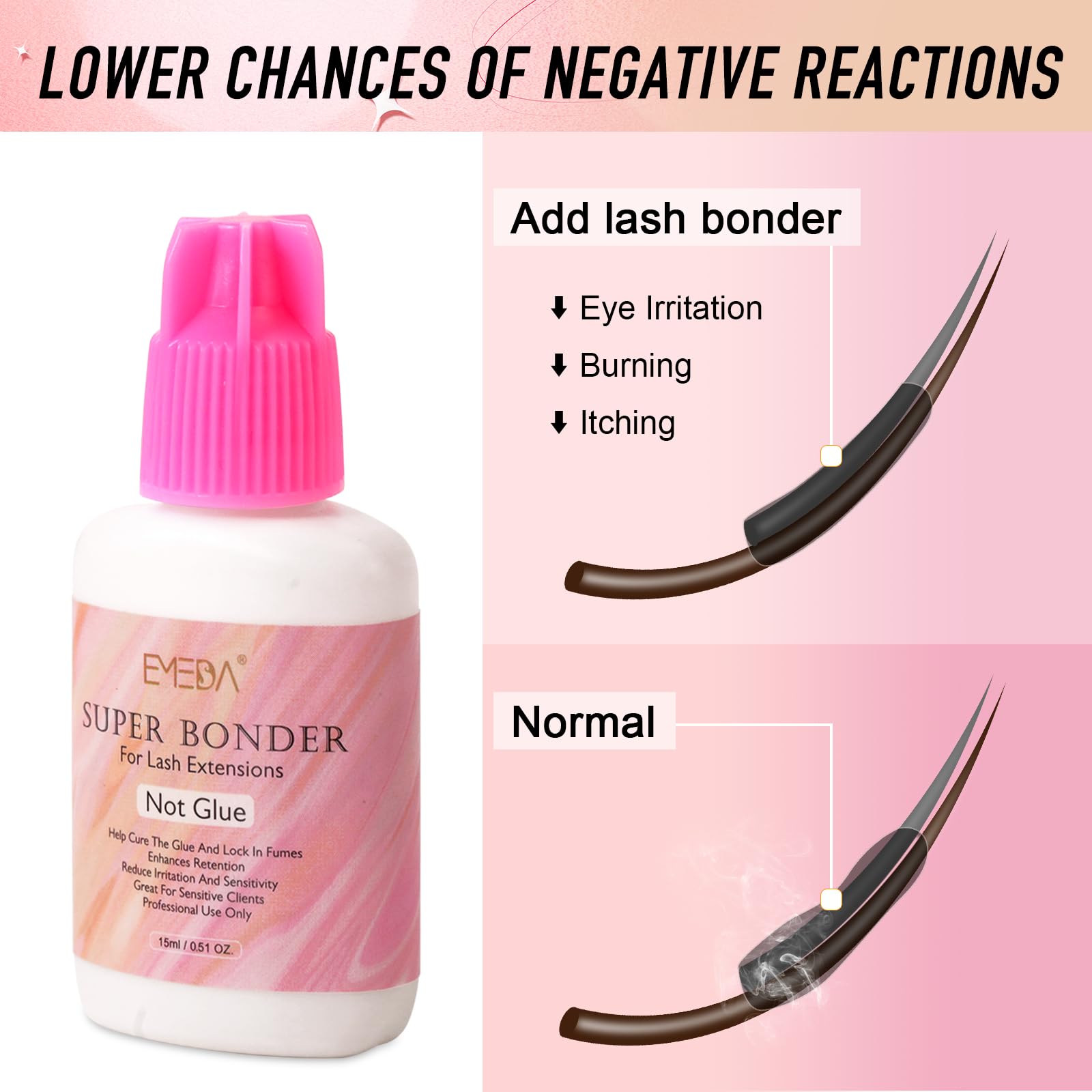 Lashes after EMEDA bonder treatment appear sealed and washable