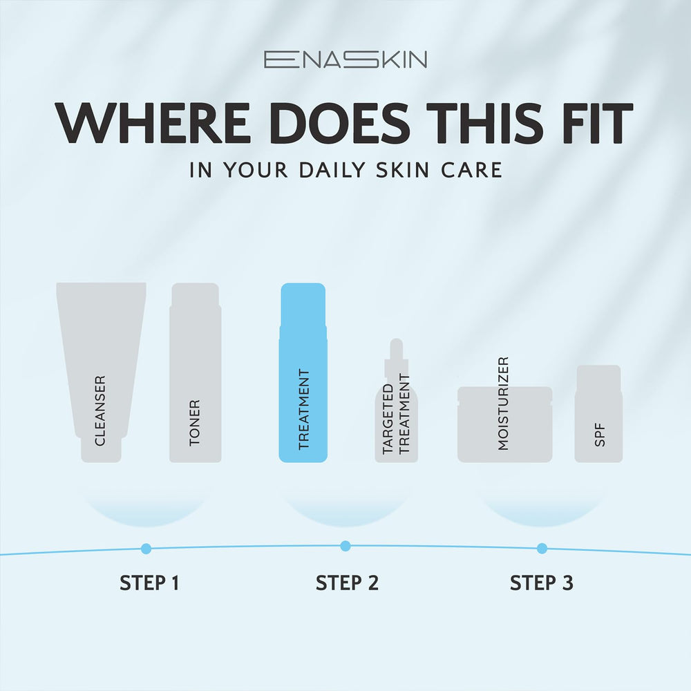Day and night routine usage image reflects continuous care across sessions.
