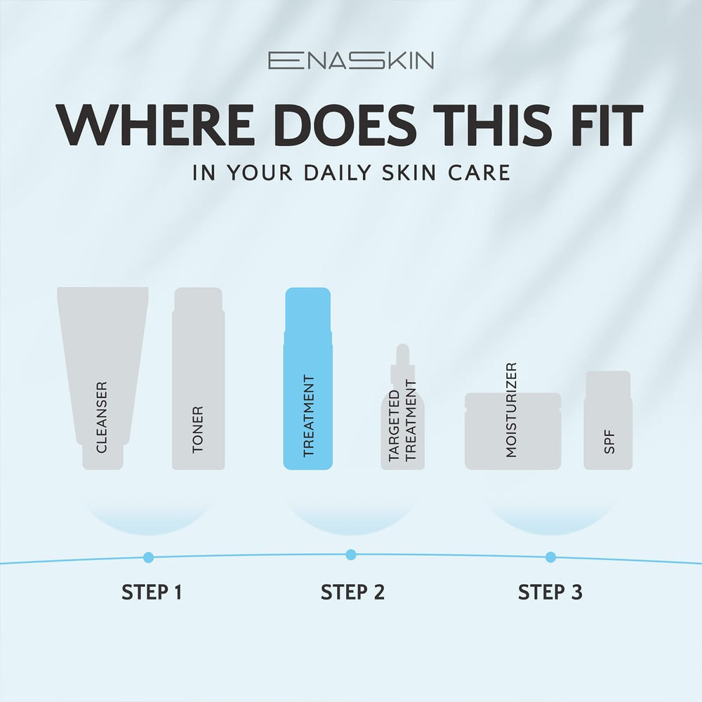 EnaSkin day-night protection setup highlighting all-day hydration and barrier support.