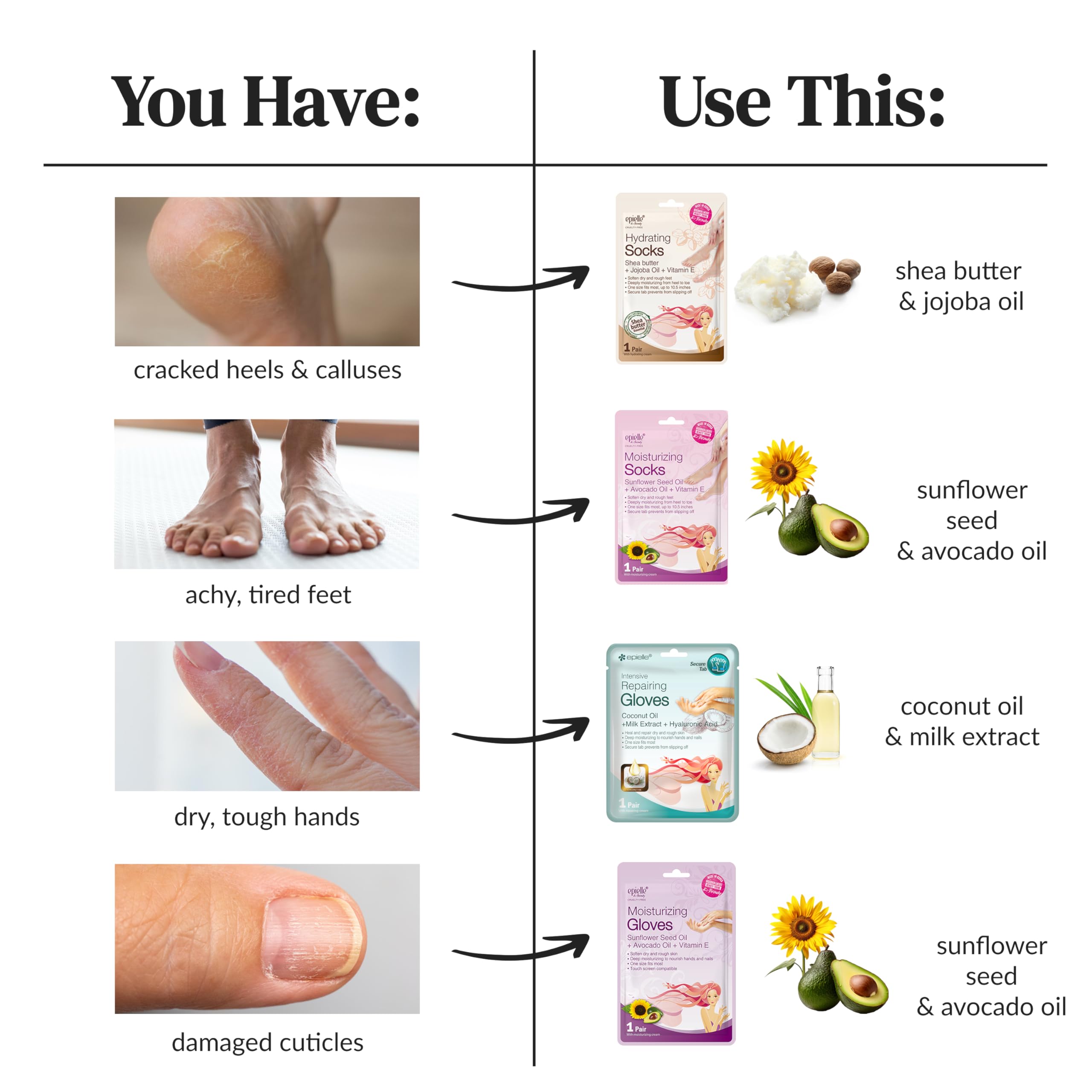 Epielle cuidado coreano con ingredientes nutritivos para manos sedosas.
