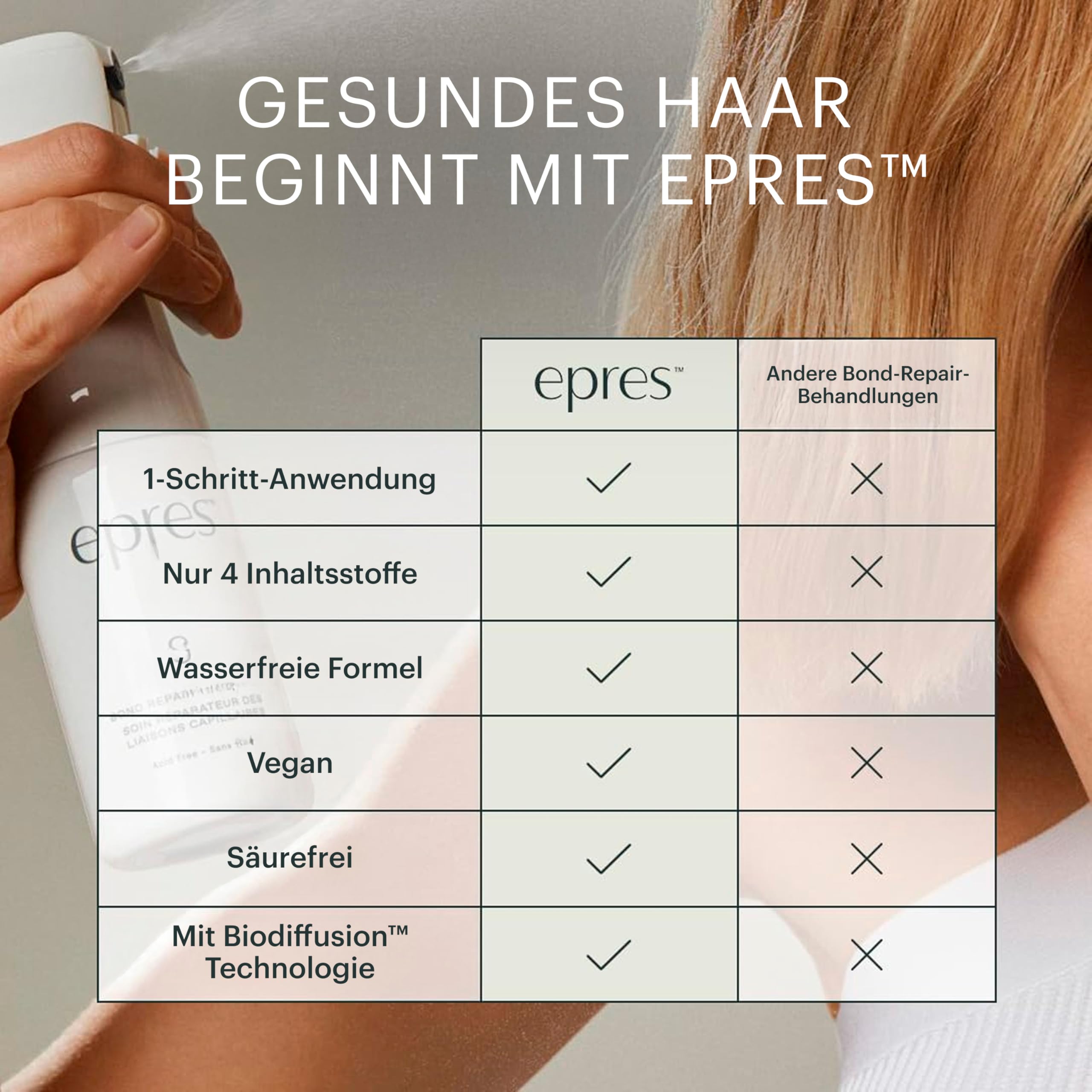Epres Bond Repair Starter Kit application step shows a ten-minute treatment.