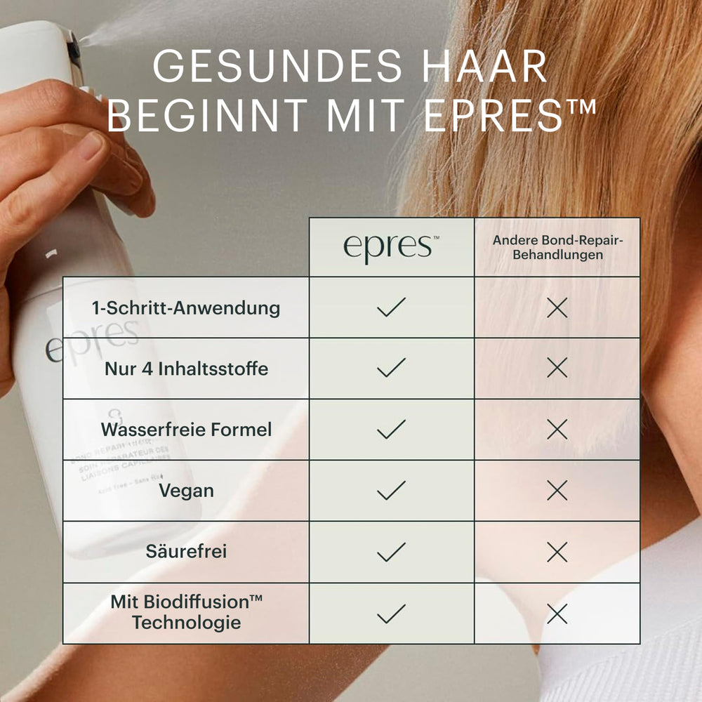 Epres Bond Repair Starter Kit application step shows a ten-minute treatment.
