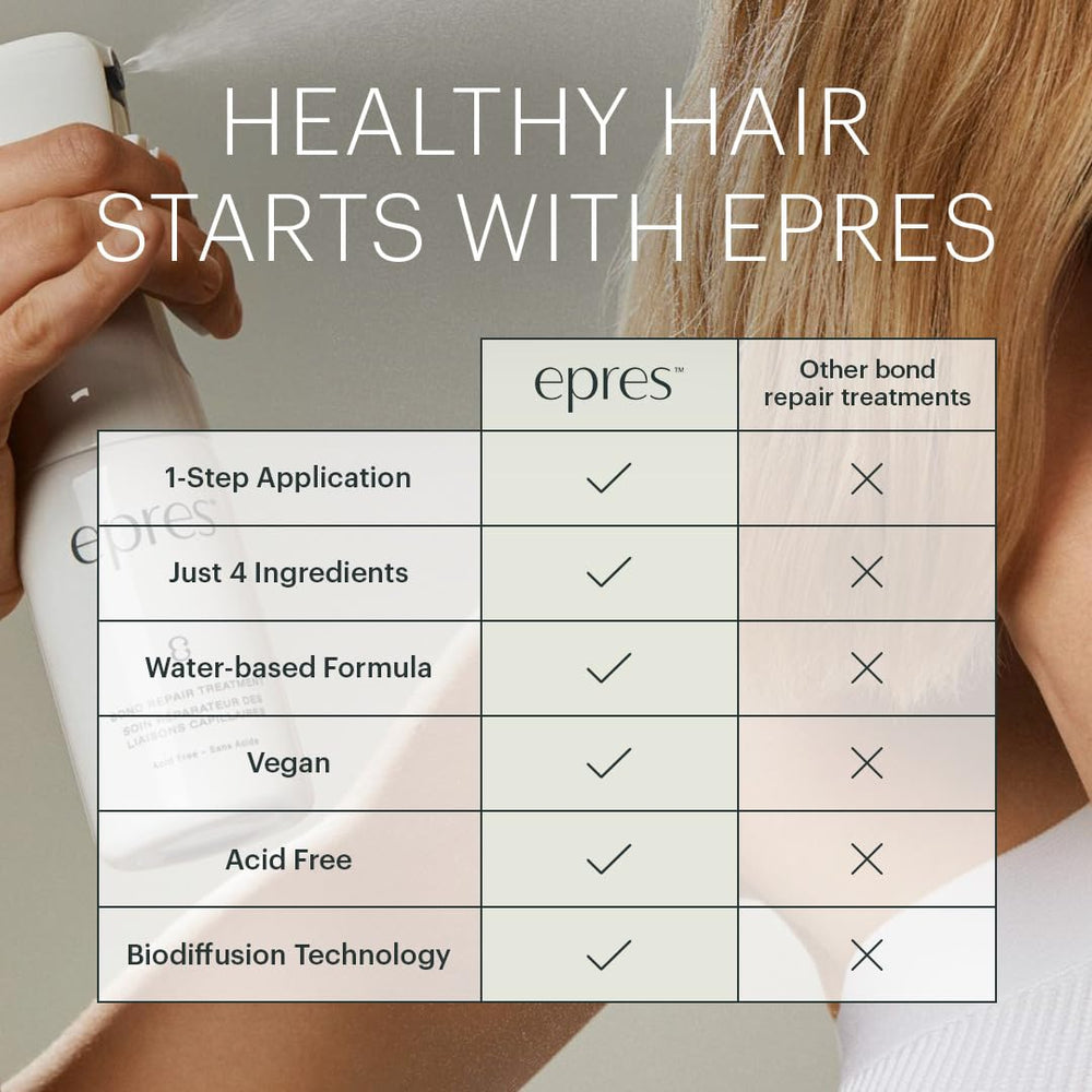 Epres Bond Repair spray-on application applied to damaged hair.
