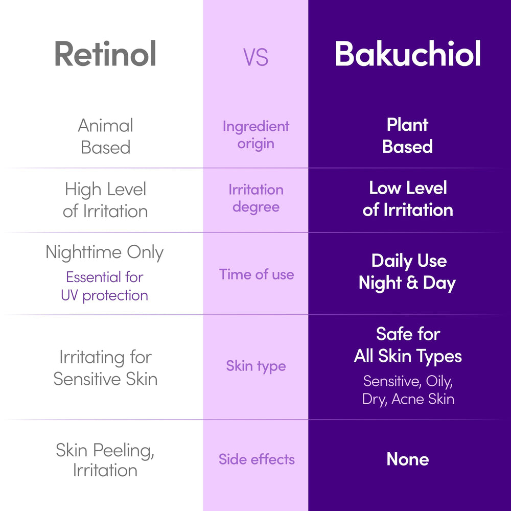 EQQUALBERRY Bakuchiol serum hand-application demonstrates quick absorption and soothing touch.