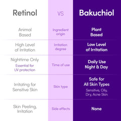 EQQUALBERRY Bakuchiol serum hand-application demonstrates quick absorption and soothing touch.