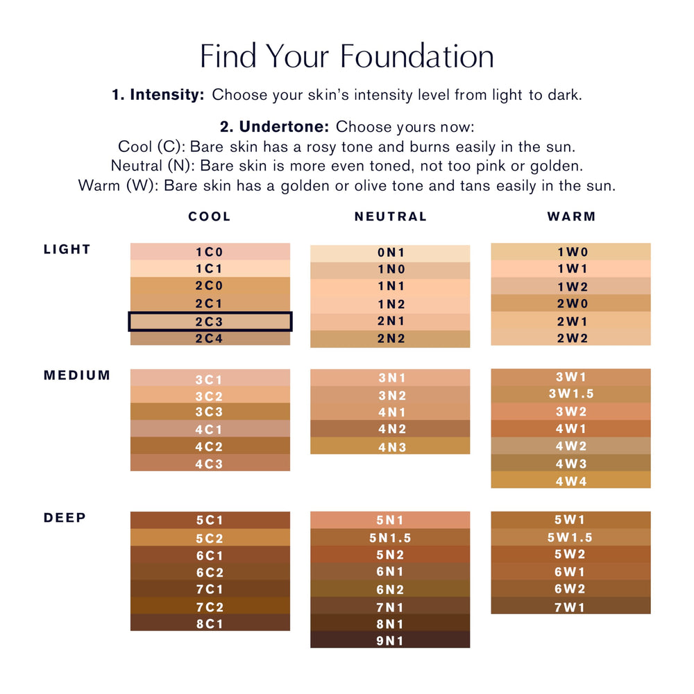 Estée Lauder Double Wear 24-hour wear test showing longevity and color fidelity.