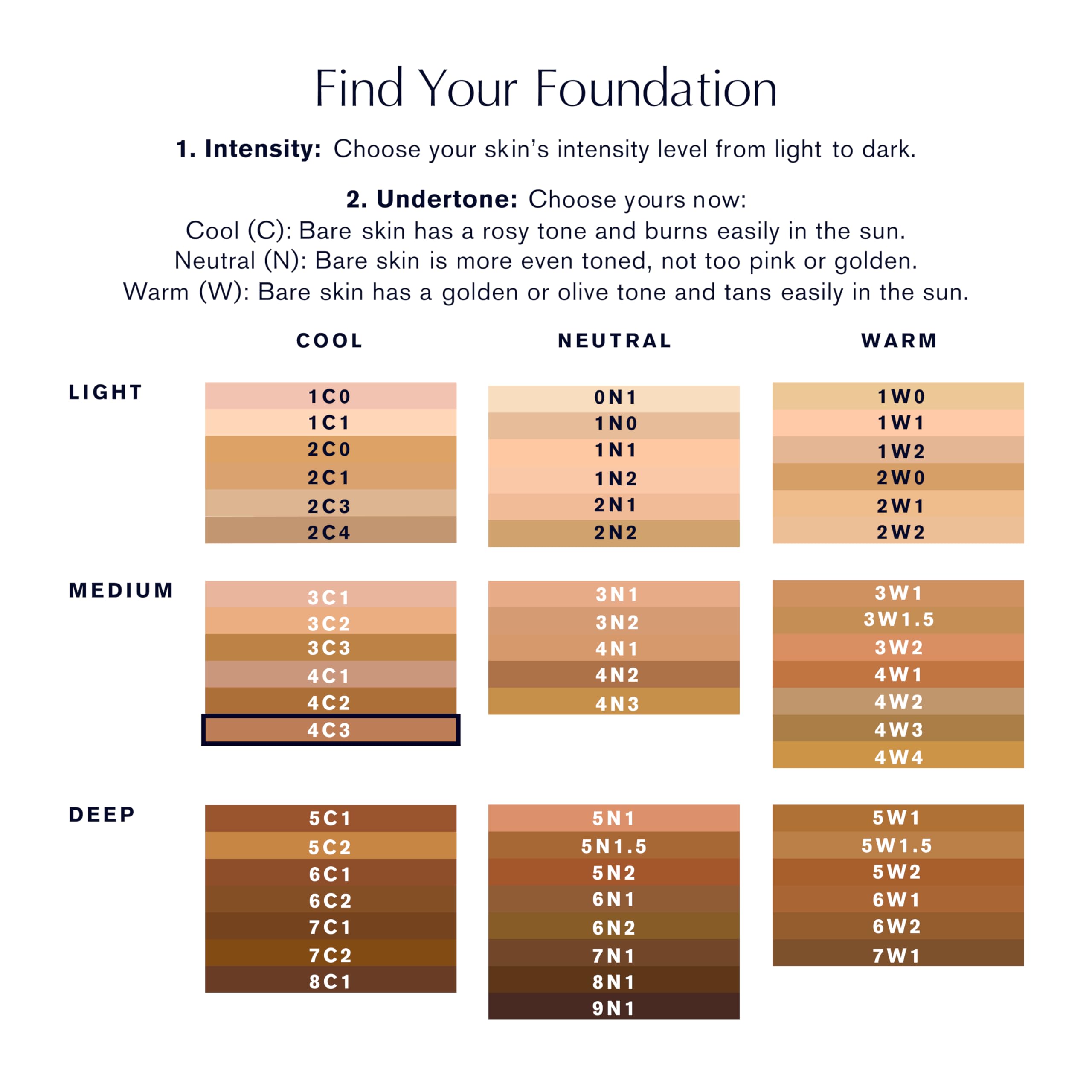 Estee Lauder Double Wear wear-test shows resilience in humidity lighting.