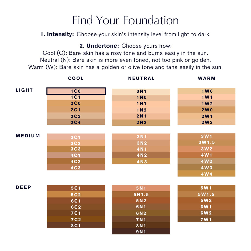 Estee Lauder Double Wear 24-hour wear test on skin.