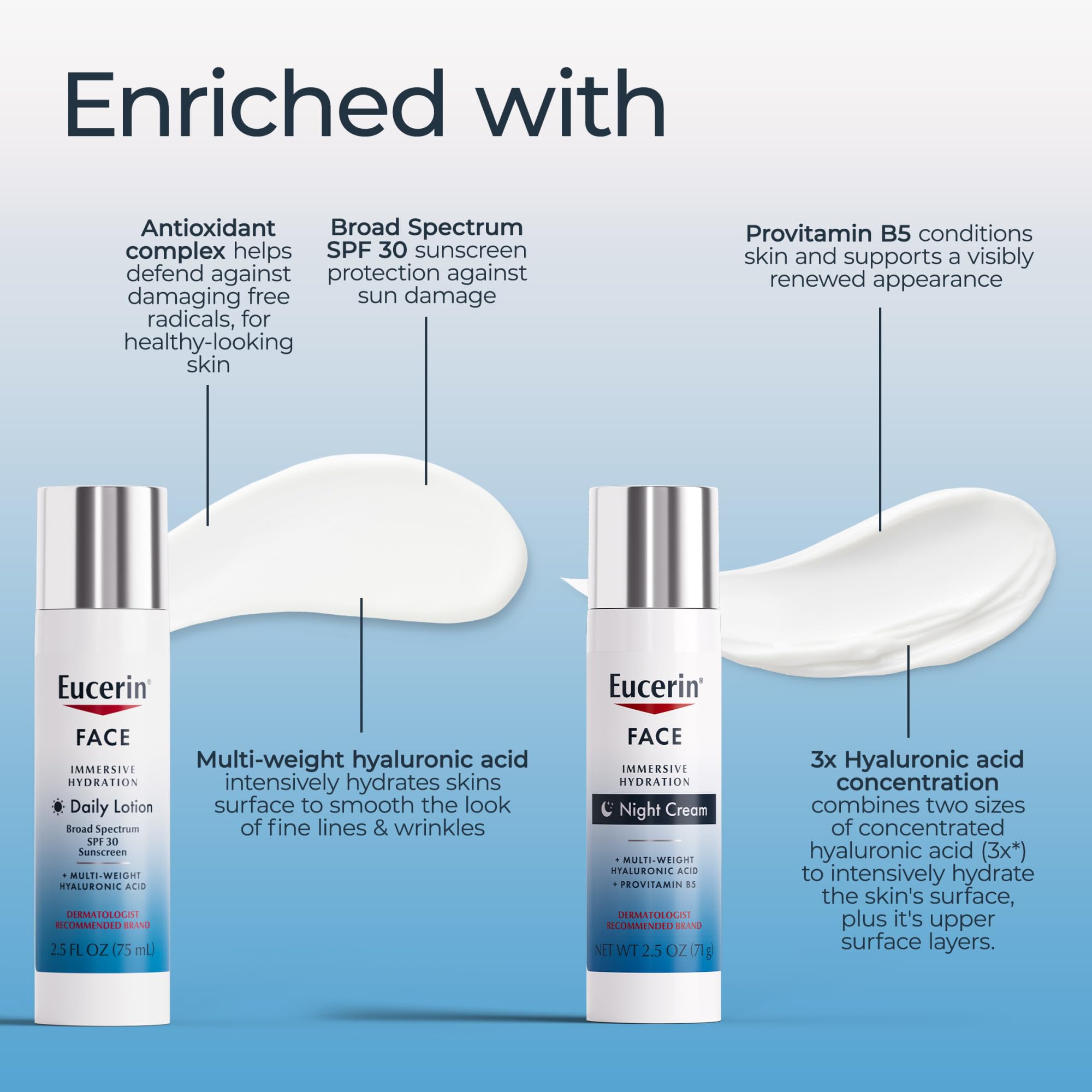 Night Cream tub from Eucerin with hyaluronic acid for overnight hydration.
