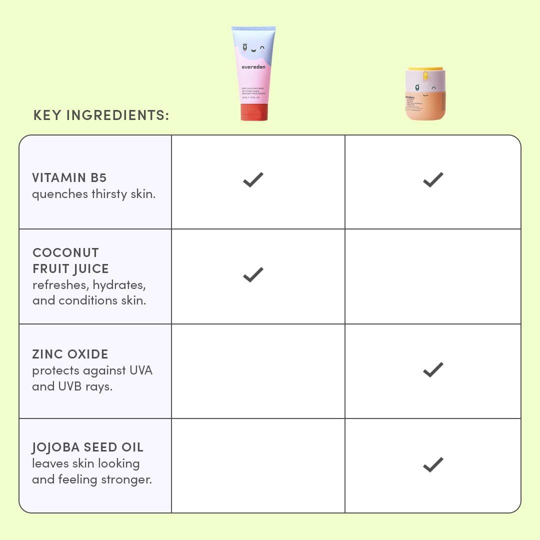 Evereden Face Cream application close-up demonstrates smooth, fast-absorbing texture