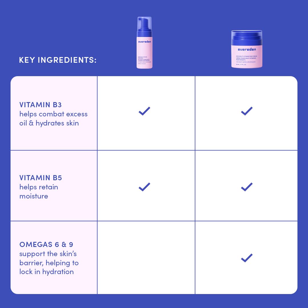 Evereden Kids Happy Face Duo Cool Peach vegan-label close-up