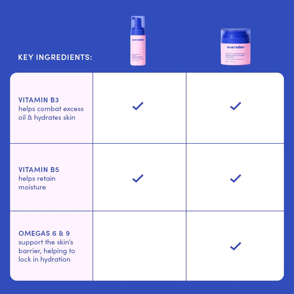 Evereden Kids Happy Face Duo packaging closeup highlighting clean vegan formula